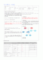 TA 케이스 스터디 (Rt distal radius fx Rt clavicle fx HTN 케이스 스터디간호과정통증 활동장애 감염 두려움) 1페이지