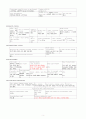 TA 케이스 스터디 (Rt distal radius fx Rt clavicle fx HTN 케이스 스터디간호과정통증 활동장애 감염 두려움) 7페이지