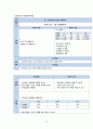 Liver Cirrhosis(간경변증) 케이스 스터디 20페이지