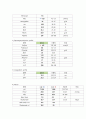 s상결장암 케이스 스터디 (s상결자암 직장결장암 케이스 간호과정 sigmoid colon cancer case study 직장결장암) 14페이지