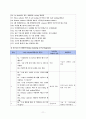 Rectal perforation으로 peritonitisT-loop colostomy 케이스 스터디 (장천공 케이스 복막염 케이스t-loop colostomy 케이스스터디 간호과정 복막염 간호과정) 11페이지