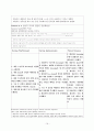 Rectal perforation으로 peritonitisT-loop colostomy 케이스 스터디 (장천공 케이스 복막염 케이스t-loop colostomy 케이스스터디 간호과정 복막염 간호과정) 19페이지