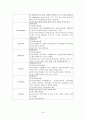 간질성 폐질환(interstitial lung disease) 케이스 스터디 18페이지