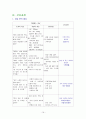 간질성 폐질환(interstitial lung disease) 케이스 스터디 19페이지