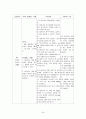 간질성 폐질환(interstitial lung disease) 케이스 스터디 24페이지