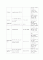 간암 케이스 스터디 (Liver Cancer) 19페이지