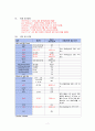 강력추천) 폐렴 천식 케이스 스터디 (폐렴 케이스 천식 케이스 간호과정 가스교환장애 방어능력저하 지식부족 불안 낙상위험성 케이스 스터디 사례관리) 3페이지