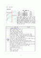 강력추천) 폐렴 천식 케이스 스터디 (폐렴 케이스 천식 케이스 간호과정 가스교환장애 방어능력저하 지식부족 불안 낙상위험성 케이스 스터디 사례관리) 9페이지