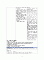 강력추천) 폐렴 천식 케이스 스터디 (폐렴 케이스 천식 케이스 간호과정 가스교환장애 방어능력저하 지식부족 불안 낙상위험성 케이스 스터디 사례관리) 19페이지
