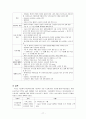 경피적 관상동맥 확장술 (경피적 관상동맥 확장술 ptca ptcra 간호 중재  심장수술간호) 11페이지