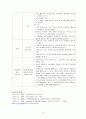 경피적 관상동맥 확장술 (경피적 관상동맥 확장술 ptca ptcra 간호 중재  심장수술간호) 12페이지