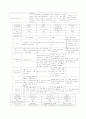 골절 케이스 (Lt ulnar radius fracture 케이스 스터디 간호과정) 5페이지
