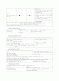 골절 케이스 (Lt ulnar radius fracture 케이스 스터디 간호과정) 8페이지