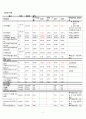 결장암 케이스 (결장암 케이스 ascending colon cancer case study 간호과정 간호진단 문헌고찰 상행결장 케이스) 9페이지