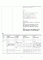 결장암 케이스 (결장암 케이스 ascending colon cancer case study 간호과정 간호진단 문헌고찰 상행결장 케이스) 11페이지