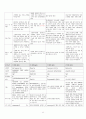 결장암 케이스 (결장암 케이스 ascending colon cancer case study 간호과정 간호진단 문헌고찰 상행결장 케이스) 12페이지
