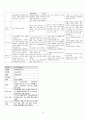 결장암 케이스 (결장암 케이스 ascending colon cancer case study 간호과정 간호진단 문헌고찰 상행결장 케이스) 13페이지