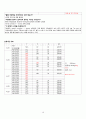 결장암 케이스 (결장암 케이스 ascending colon cancer case study 간호과정 간호진단 문헌고찰 상행결장 케이스) 17페이지