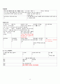 결장암 케이스 (결장암 케이스 ascending colon cancer case study 간호과정 간호진단 문헌고찰 상행결장 케이스) 19페이지