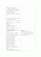 골관절염 케이스 (화농성 관절염 Pyogenic arthritis 케이스 스터디 간호과정 골관절염 급성통증 강력추천 간호과정4개) 2페이지