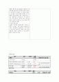 골관절염 케이스 (화농성 관절염 Pyogenic arthritis 케이스 스터디 간호과정 골관절염 급성통증 강력추천 간호과정4개) 3페이지