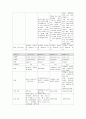 골관절염 케이스 (화농성 관절염 Pyogenic arthritis 케이스 스터디 간호과정 골관절염 급성통증 강력추천 간호과정4개) 7페이지