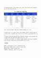 특성이론 리더십 2페이지