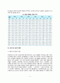 [사춘기의 생물학적 변화] 사춘기의 신체-생리적 발달특징  사춘기 신체발달 및 생리 5페이지