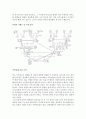 가족사정을 위해 구성원 간의 경계에는 어떠한 것이 있는지 설명하고 기능적 의사소통을 위한 방안에 대하여 설명하시오 또한 가족 사정을 위해 가계도 또는 생태도를 활용하여 자신(또는 타인)의 대해 사정하시오 2페이지