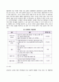 [신생아발달] 신생아의 신체적 특성 및 생리적 기능  신생아의 반사운동  신생아검사( 4페이지