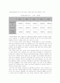 부동산 3페이지