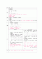 [의약학] Cesarean section(제왕절개) case study 10페이지