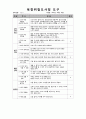 Crohn’s disease(크론병) case study 13페이지