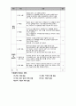 Crohn’s disease(크론병) case study 14페이지