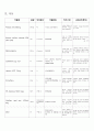 Crohn’s disease(크론병) case study 16페이지