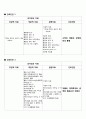 Crohn’s disease(크론병) case study 19페이지