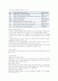 Diabetes mellitus(당뇨병) 방문간호 case study 7페이지