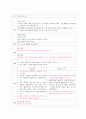 Diabetes mellitus(당뇨병) 방문간호 case study 15페이지