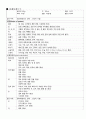 Femur fracture(대퇴골절) case study 15페이지
