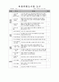 Femur fracture(대퇴골절) case study 17페이지