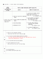 Femur fracture(대퇴골절) case study 26페이지