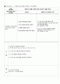 Femur fracture(대퇴골절) case study 27페이지