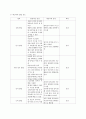 Acute Gastroenteritis(급성위장염) case study 9페이지