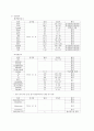 Acute Gastroenteritis(급성위장염) case study 10페이지