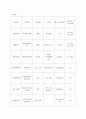 Acute Gastroenteritis(급성위장염) case study 11페이지