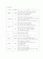 영화 마빈스룸 가족간호 과정 및 case study 3페이지
