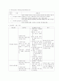 영화 마빈스룸 가족간호 과정 및 case study 4페이지