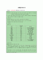 ORIF case study 2페이지
