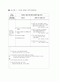 ORIF case study 5페이지