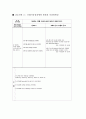 ORIF case study 6페이지
